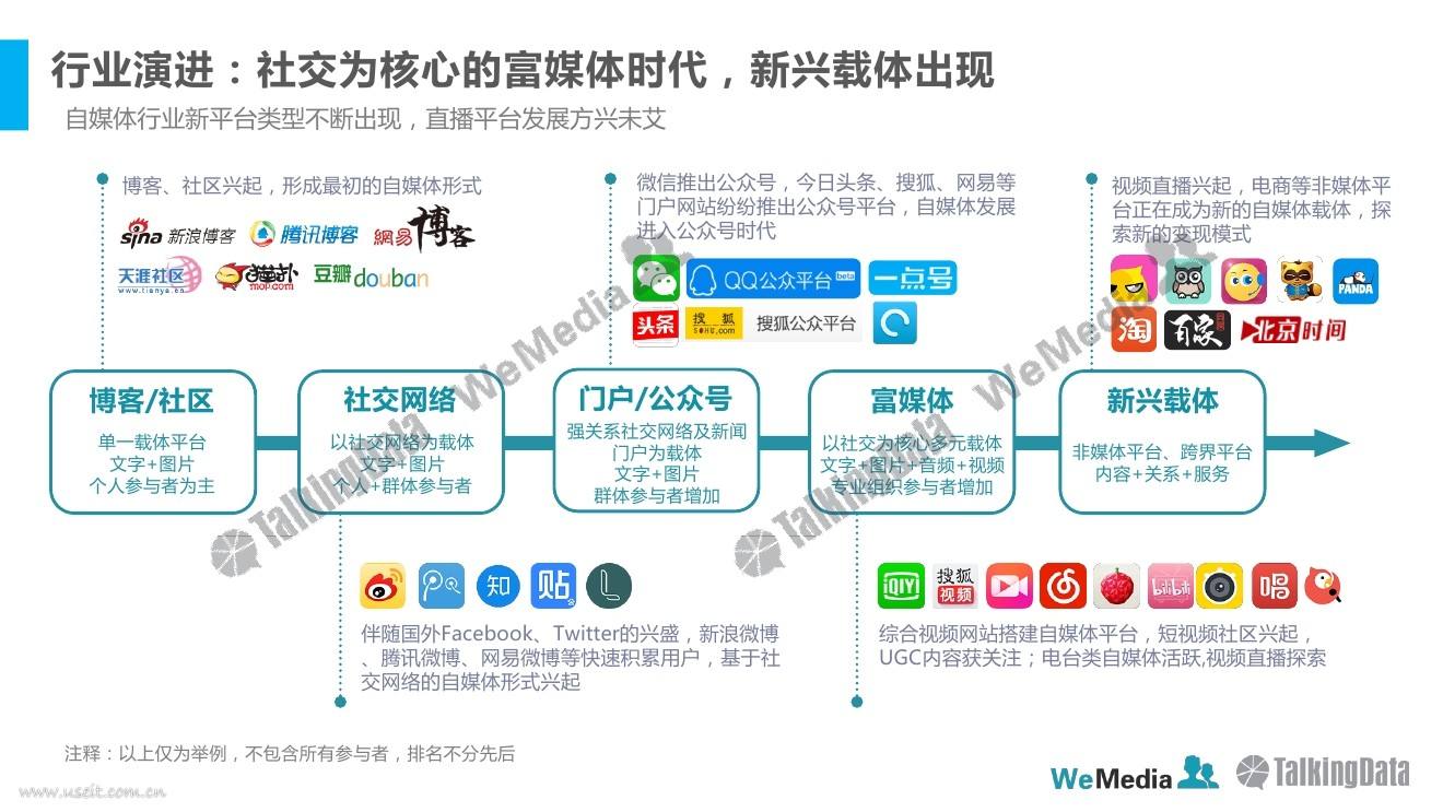 大学生自媒体创业报告资讯(大学生创业自媒体运营创新点)