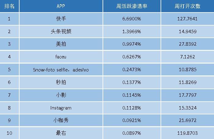 关于聪哥短视频创业资讯的信息