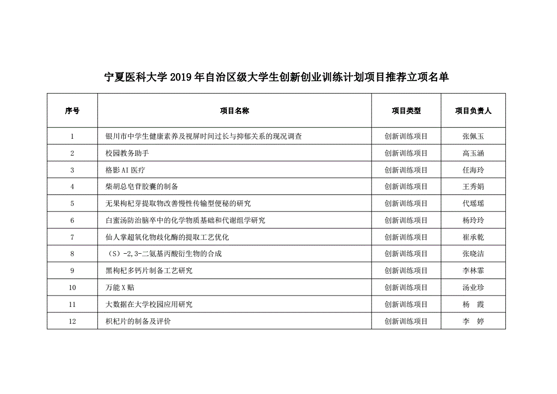 国家级大学生创业项目(国家级大学生创业项目申报表)