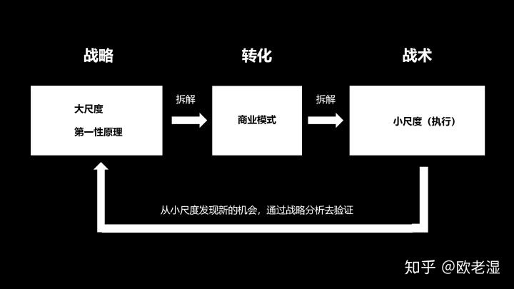 创业项目拆解(如何将项目拆解)