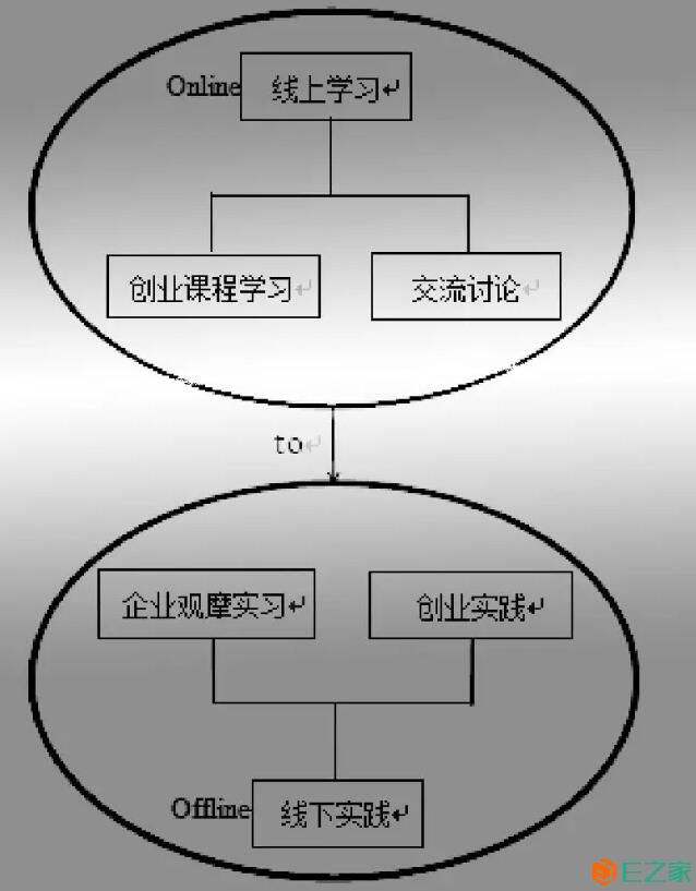 创业需要哪些知识和能力(创业者需要具备的知识和能力)