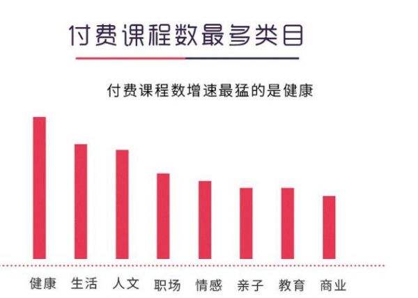 知识付费创业项目介绍(知识付费项目创业计划书)