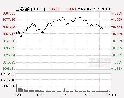 小商品城诊股(小商品城股票行情)