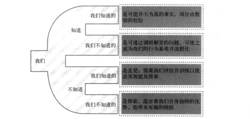 精益创业这章知识点(精益创业的理论基础是什么)