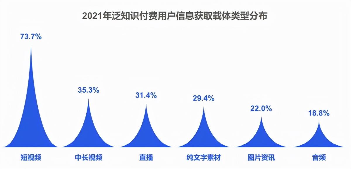 知识付费的创业方式的简单介绍