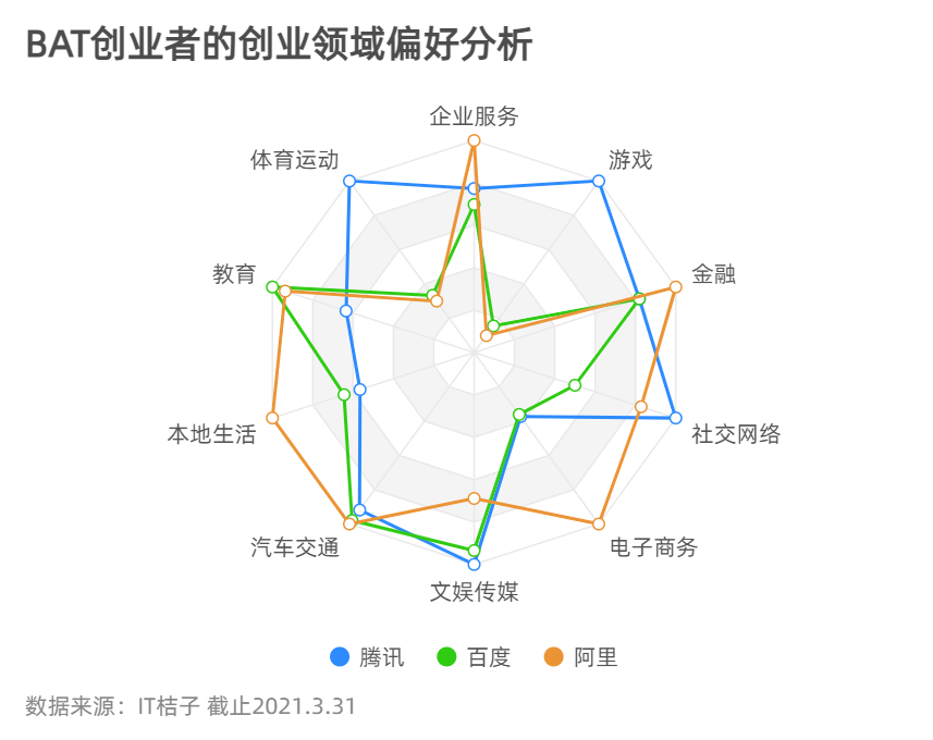 百度创业项目(百度的创业机会)