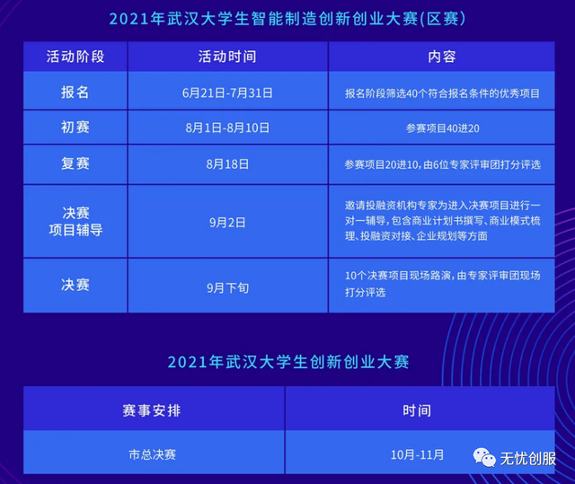 关于大学餐饮创业项目排行榜资讯的信息