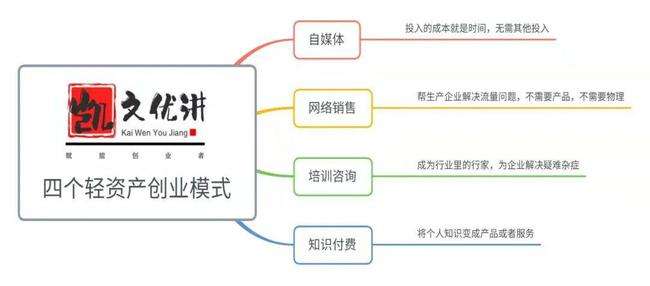 创业项目特征(创业项目特征怎么写)