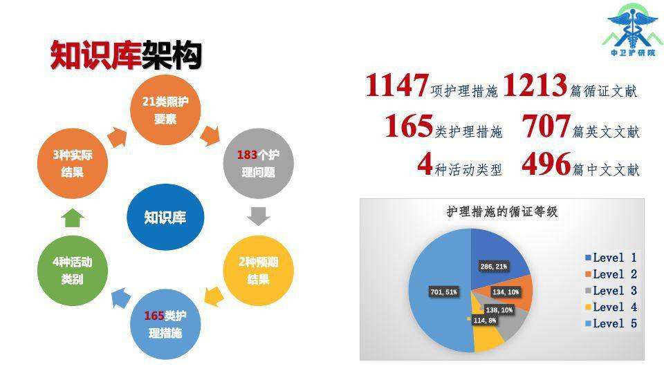 创业临床知识库系统的简单介绍