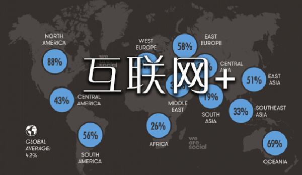 关于创业中的自媒体知识资讯咨询的信息