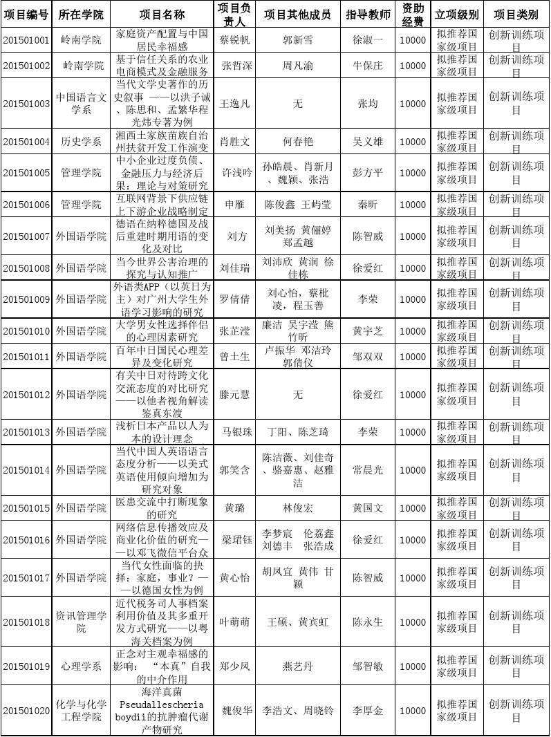 2015新创业项目(2015年最新创业项目)