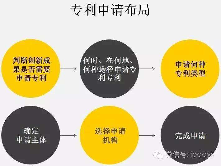 关于创业者知识产权的案例(知识产权创新创业实践中的相关法律问题)