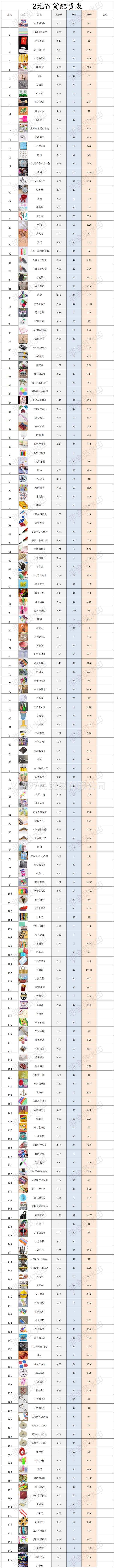 小商品批发价(小商品批发价格及图片)