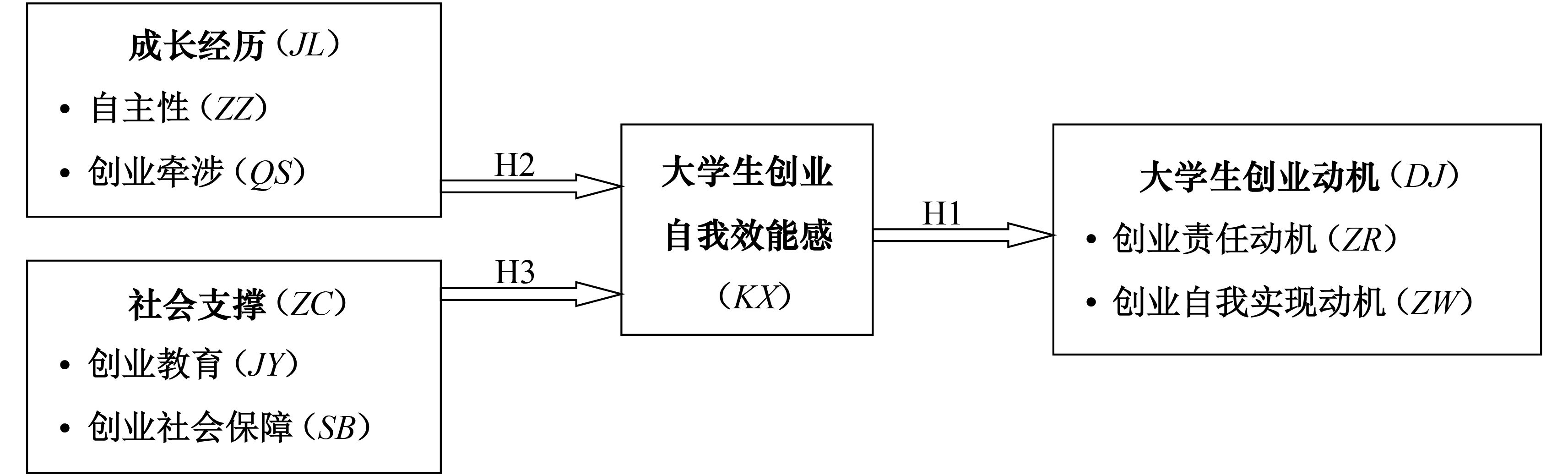 心理学知识在创业中作用(创业者关键的心理特质包括哪些方面的内容)