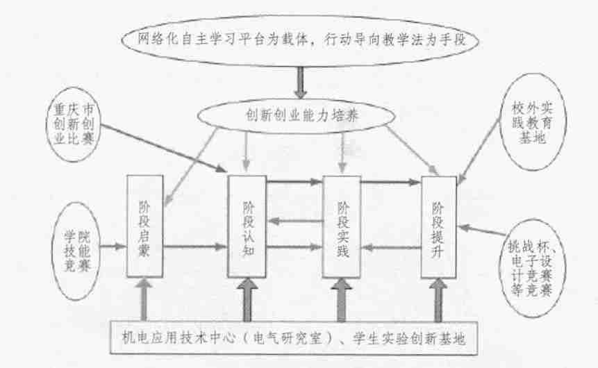 通过创新创业学到的知识和技能(通过创新创业课程可以学到哪些知识与技能)