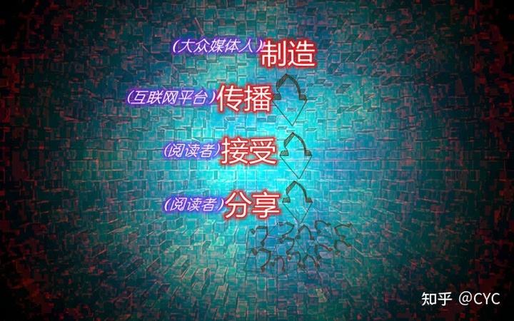 关于自媒体创业者问题资讯的信息