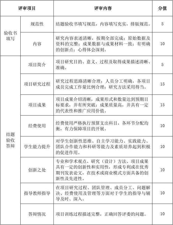 .创业项目评价主要包含(创业项目评价主要包含的因素是)