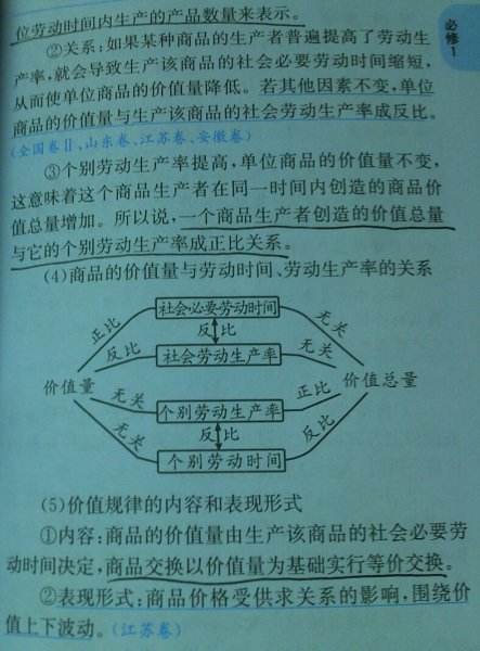 政治第二课创新创业无止境知识点(大学生创新创业智慧树第三章知识点总结)