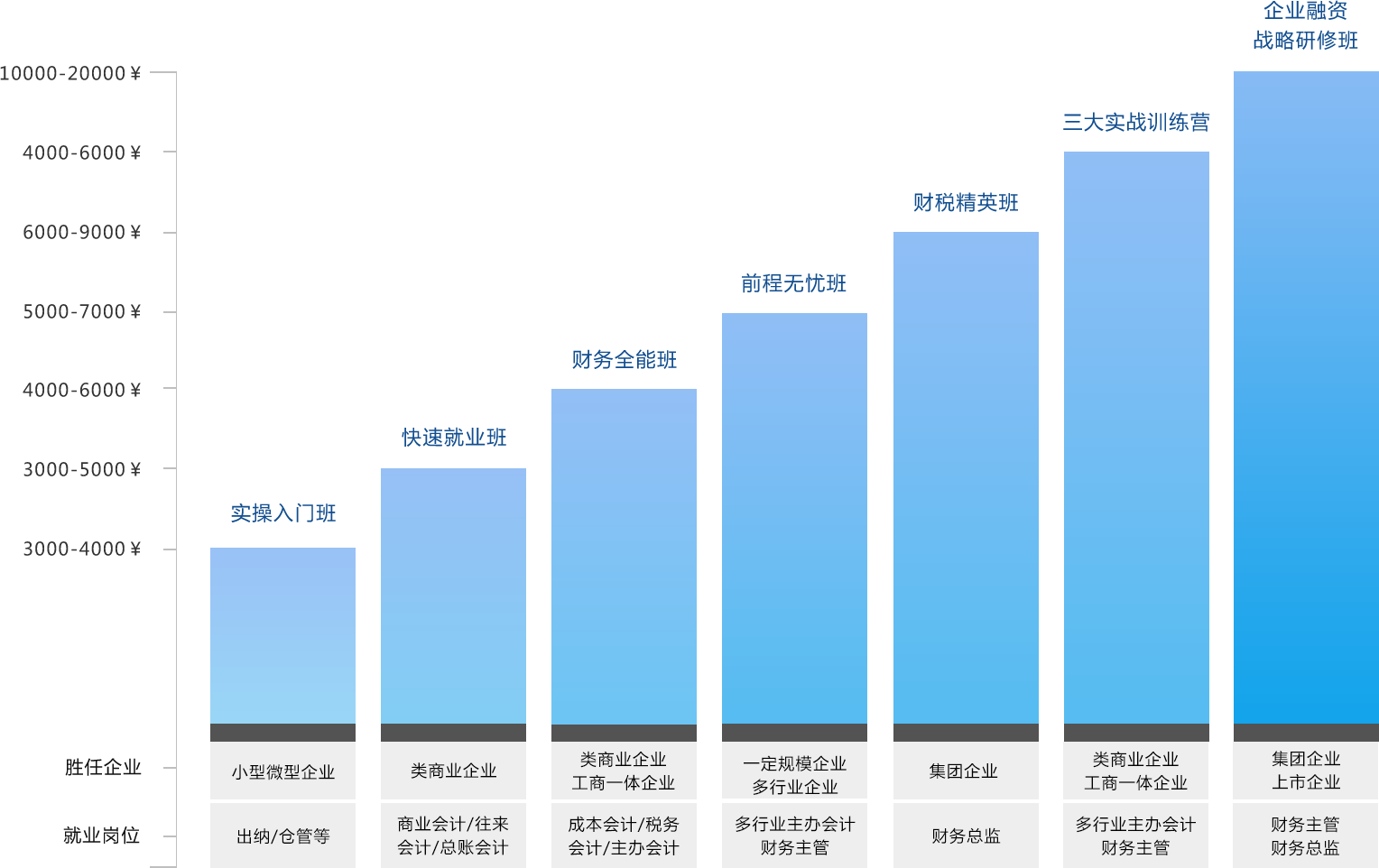 财务知识对创业者的影响(阐述创业者应该具备哪些财务思维)