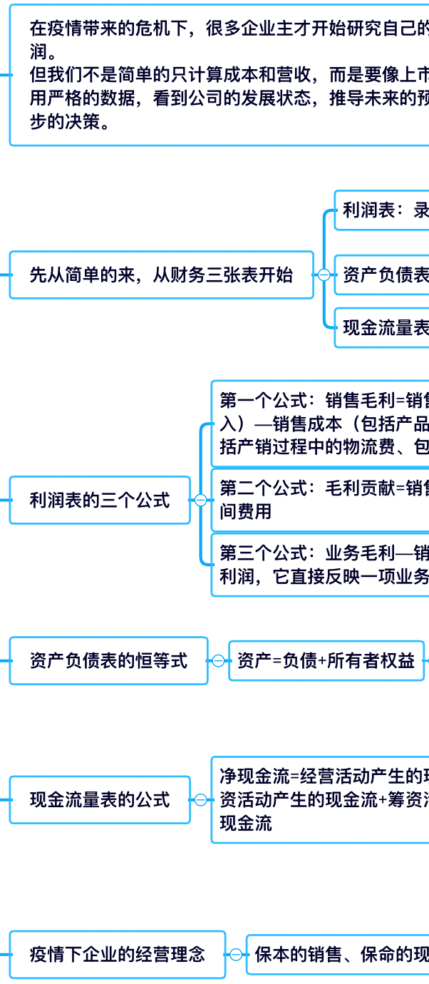 财务知识对创业者的影响(阐述创业者应该具备哪些财务思维)