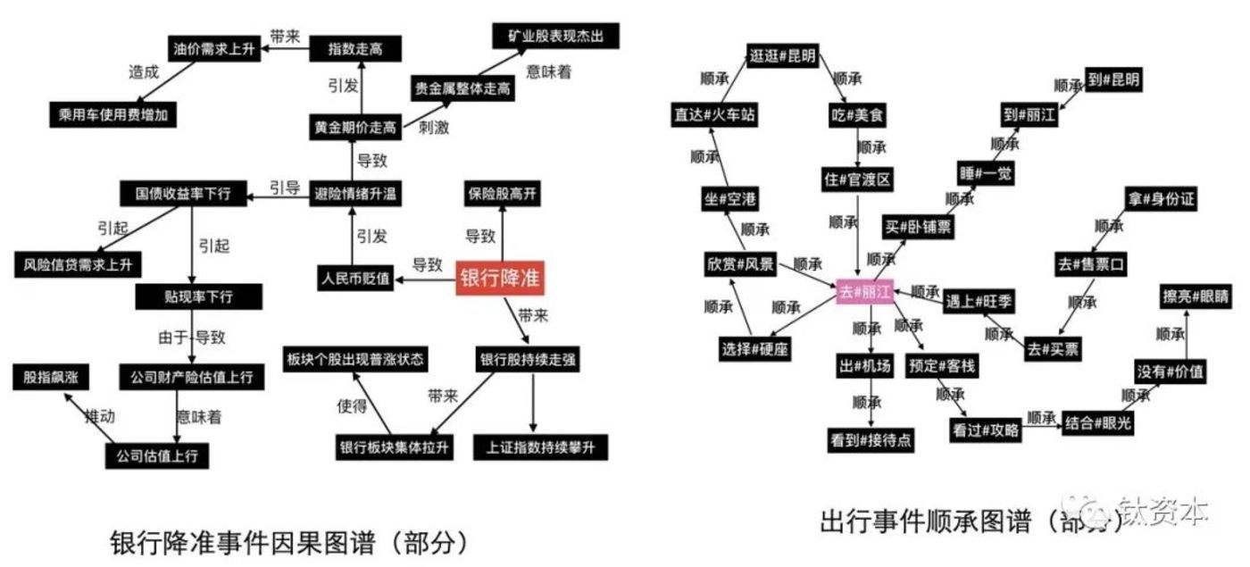 创业研究的知识图谱分析的简单介绍