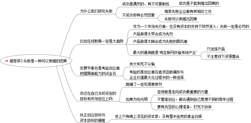 关于创业项目十大知识体系思维导图的信息