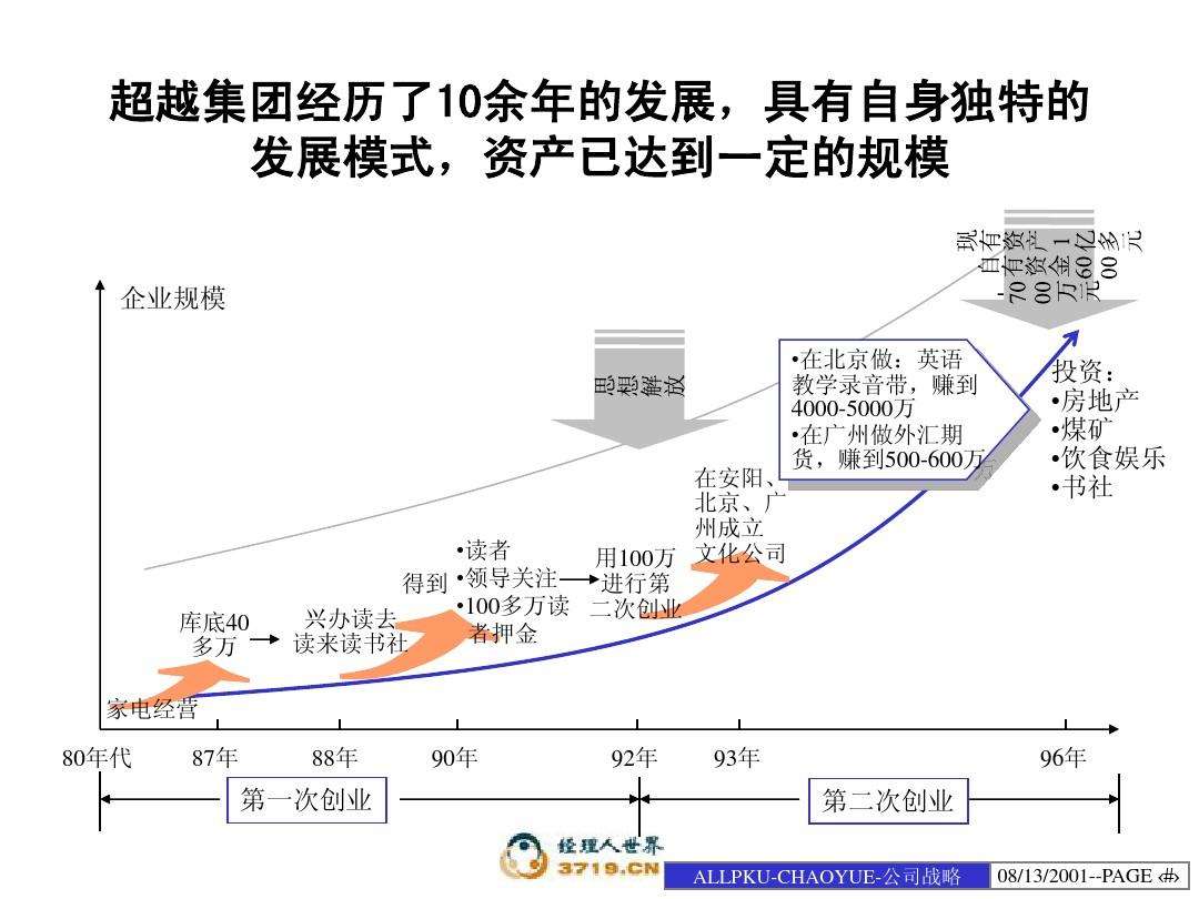 创业项目战略(创业项目战略分析报告)