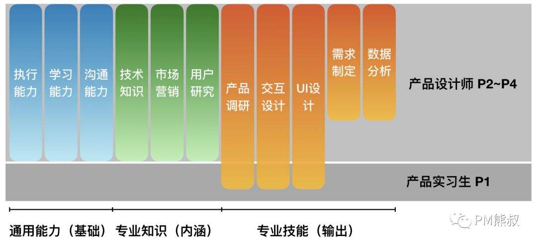 创业的知识能力(知识能力对创业重要)