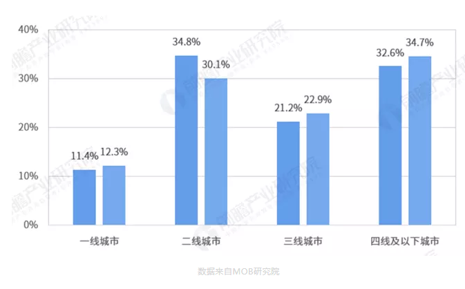 河南三四线城市创业故事的简单介绍