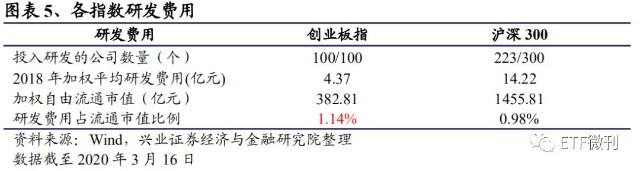 包含创业板回暖明显的故事的词条