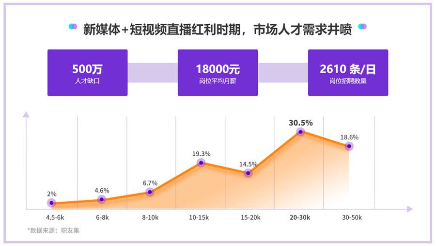 视频直播创业风口资讯(直播是一个新的网络创业风口)