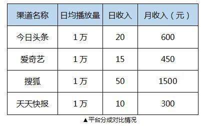 白城短视频创业资讯的简单介绍