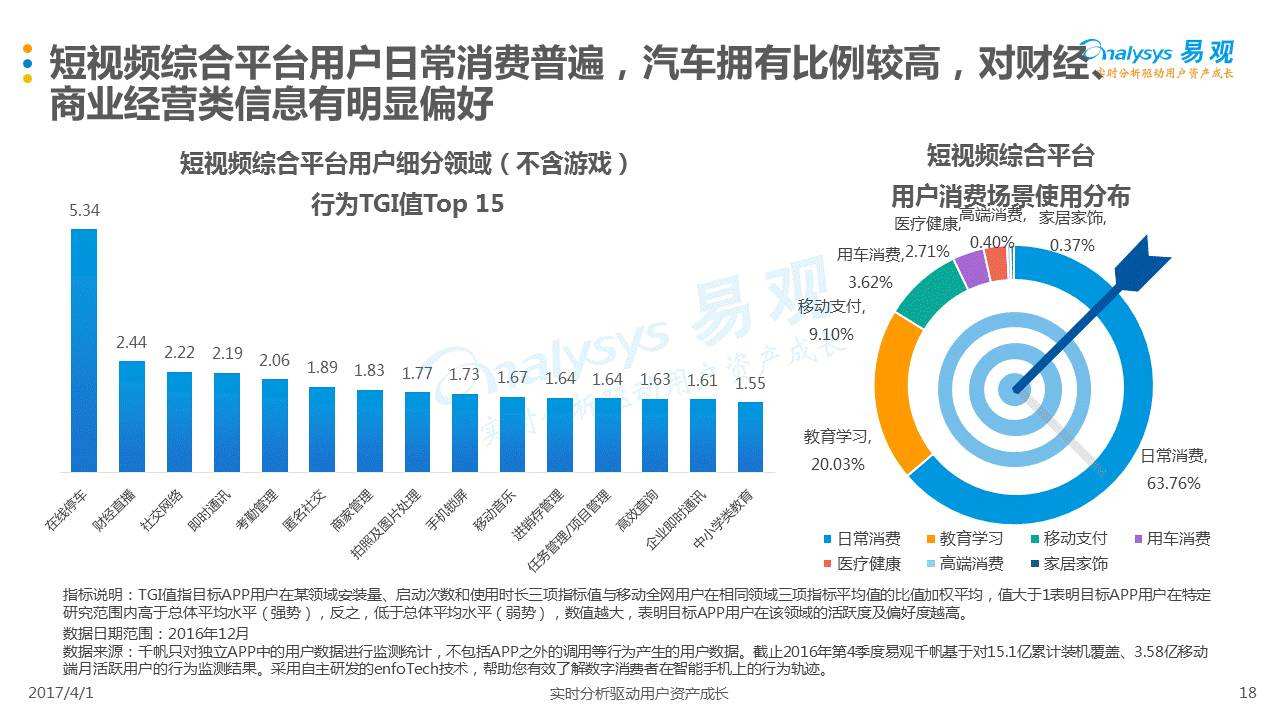 短视频创业基础知识大全热门项目的简单介绍