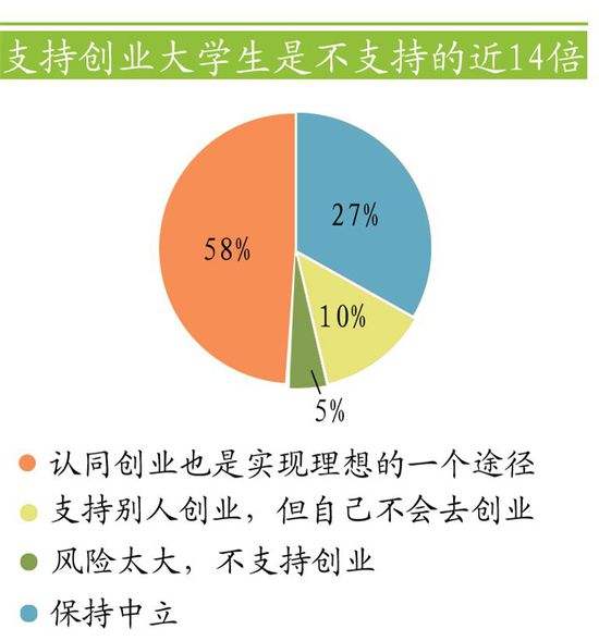 大学生开店创业的真实故事(大学生真实创业故事10000多例)