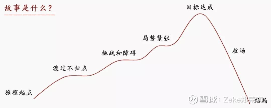 为什么创业者都喜欢讲故事的简单介绍